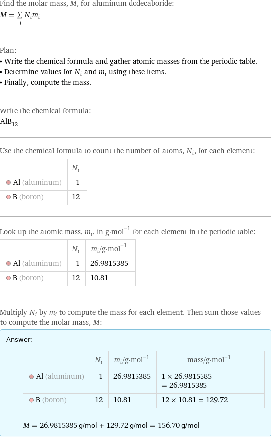 Find the molar mass, M, for aluminum dodecaboride: M = sum _iN_im_i Plan: • Write the chemical formula and gather atomic masses from the periodic table. • Determine values for N_i and m_i using these items. • Finally, compute the mass. Write the chemical formula: AlB_12 Use the chemical formula to count the number of atoms, N_i, for each element:  | N_i  Al (aluminum) | 1  B (boron) | 12 Look up the atomic mass, m_i, in g·mol^(-1) for each element in the periodic table:  | N_i | m_i/g·mol^(-1)  Al (aluminum) | 1 | 26.9815385  B (boron) | 12 | 10.81 Multiply N_i by m_i to compute the mass for each element. Then sum those values to compute the molar mass, M: Answer: |   | | N_i | m_i/g·mol^(-1) | mass/g·mol^(-1)  Al (aluminum) | 1 | 26.9815385 | 1 × 26.9815385 = 26.9815385  B (boron) | 12 | 10.81 | 12 × 10.81 = 129.72  M = 26.9815385 g/mol + 129.72 g/mol = 156.70 g/mol