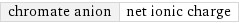 chromate anion | net ionic charge