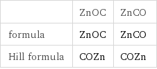  | ZnOC | ZnCO formula | ZnOC | ZnCO Hill formula | COZn | COZn