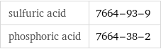 sulfuric acid | 7664-93-9 phosphoric acid | 7664-38-2