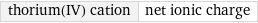 thorium(IV) cation | net ionic charge