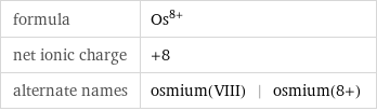 formula | Os^(8+) net ionic charge | +8 alternate names | osmium(VIII) | osmium(8+)