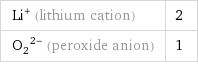 Li^+ (lithium cation) | 2 (O_2)^(2-) (peroxide anion) | 1