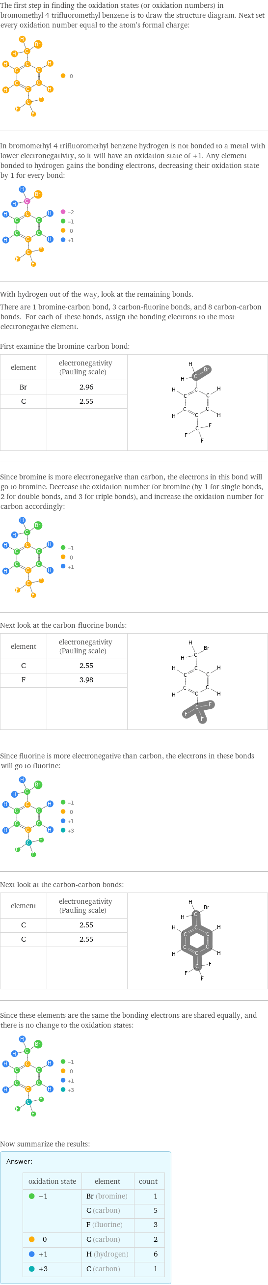 The first step in finding the oxidation states (or oxidation numbers) in bromomethyl 4 trifluoromethyl benzene is to draw the structure diagram. Next set every oxidation number equal to the atom's formal charge:  In bromomethyl 4 trifluoromethyl benzene hydrogen is not bonded to a metal with lower electronegativity, so it will have an oxidation state of +1. Any element bonded to hydrogen gains the bonding electrons, decreasing their oxidation state by 1 for every bond:  With hydrogen out of the way, look at the remaining bonds. There are 1 bromine-carbon bond, 3 carbon-fluorine bonds, and 8 carbon-carbon bonds. For each of these bonds, assign the bonding electrons to the most electronegative element.  First examine the bromine-carbon bond: element | electronegativity (Pauling scale) |  Br | 2.96 |  C | 2.55 |   | |  Since bromine is more electronegative than carbon, the electrons in this bond will go to bromine. Decrease the oxidation number for bromine (by 1 for single bonds, 2 for double bonds, and 3 for triple bonds), and increase the oxidation number for carbon accordingly:  Next look at the carbon-fluorine bonds: element | electronegativity (Pauling scale) |  C | 2.55 |  F | 3.98 |   | |  Since fluorine is more electronegative than carbon, the electrons in these bonds will go to fluorine:  Next look at the carbon-carbon bonds: element | electronegativity (Pauling scale) |  C | 2.55 |  C | 2.55 |   | |  Since these elements are the same the bonding electrons are shared equally, and there is no change to the oxidation states:  Now summarize the results: Answer: |   | oxidation state | element | count  -1 | Br (bromine) | 1  | C (carbon) | 5  | F (fluorine) | 3  0 | C (carbon) | 2  +1 | H (hydrogen) | 6  +3 | C (carbon) | 1