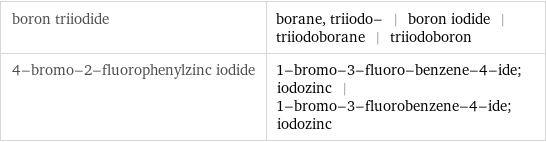 boron triiodide | borane, triiodo- | boron iodide | triiodoborane | triiodoboron 4-bromo-2-fluorophenylzinc iodide | 1-bromo-3-fluoro-benzene-4-ide; iodozinc | 1-bromo-3-fluorobenzene-4-ide; iodozinc