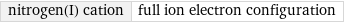 nitrogen(I) cation | full ion electron configuration