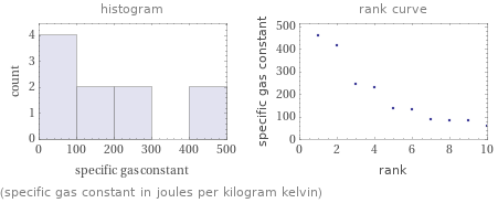   (specific gas constant in joules per kilogram kelvin)