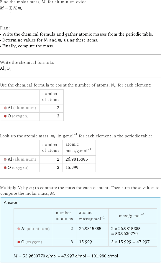 Find the molar mass, M, for aluminum oxide: M = sum _iN_im_i Plan: • Write the chemical formula and gather atomic masses from the periodic table. • Determine values for N_i and m_i using these items. • Finally, compute the mass. Write the chemical formula: Al_2O_3 Use the chemical formula to count the number of atoms, N_i, for each element:  | number of atoms  Al (aluminum) | 2  O (oxygen) | 3 Look up the atomic mass, m_i, in g·mol^(-1) for each element in the periodic table:  | number of atoms | atomic mass/g·mol^(-1)  Al (aluminum) | 2 | 26.9815385  O (oxygen) | 3 | 15.999 Multiply N_i by m_i to compute the mass for each element. Then sum those values to compute the molar mass, M: Answer: |   | | number of atoms | atomic mass/g·mol^(-1) | mass/g·mol^(-1)  Al (aluminum) | 2 | 26.9815385 | 2 × 26.9815385 = 53.9630770  O (oxygen) | 3 | 15.999 | 3 × 15.999 = 47.997  M = 53.9630770 g/mol + 47.997 g/mol = 101.960 g/mol