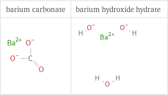 Structure diagrams