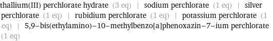 thallium(III) perchlorate hydrate (3 eq) | sodium perchlorate (1 eq) | silver perchlorate (1 eq) | rubidium perchlorate (1 eq) | potassium perchlorate (1 eq) | 5, 9-bis(ethylamino)-10-methylbenzo[a]phenoxazin-7-ium perchlorate (1 eq)