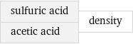 sulfuric acid acetic acid | density