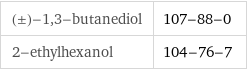 (±)-1, 3-butanediol | 107-88-0 2-ethylhexanol | 104-76-7