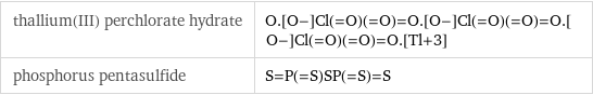thallium(III) perchlorate hydrate | O.[O-]Cl(=O)(=O)=O.[O-]Cl(=O)(=O)=O.[O-]Cl(=O)(=O)=O.[Tl+3] phosphorus pentasulfide | S=P(=S)SP(=S)=S