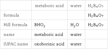  | metaboric acid | water | H2B4O7 formula | | | H2B4O7 Hill formula | BHO_2 | H_2O | H2B4O7 name | metaboric acid | water |  IUPAC name | oxoborinic acid | water | 