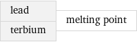 lead terbium | melting point