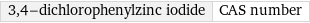 3, 4-dichlorophenylzinc iodide | CAS number