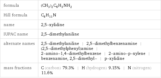 formula | (CH_3)_2C_6H_3NH_2 Hill formula | C_8H_11N name | 2, 5-xylidine IUPAC name | 2, 5-dimethylaniline alternate names | 2, 5-dimethylaniline | 2, 5-dimethylbenzenamine | (2, 5-dimethylphenyl)amine | 2-amino-1, 4-dimethylbenzene | 2-amino-p-xylene | benzenamine, 2, 5-dimethyl- | p-xylidine mass fractions | C (carbon) 79.3% | H (hydrogen) 9.15% | N (nitrogen) 11.6%