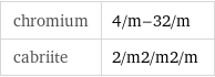 chromium | 4/m-32/m cabriite | 2/m2/m2/m