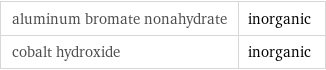 aluminum bromate nonahydrate | inorganic cobalt hydroxide | inorganic