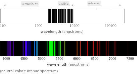  (neutral cobalt atomic spectrum)