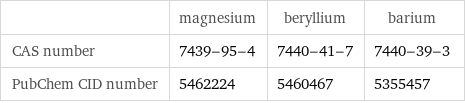  | magnesium | beryllium | barium CAS number | 7439-95-4 | 7440-41-7 | 7440-39-3 PubChem CID number | 5462224 | 5460467 | 5355457