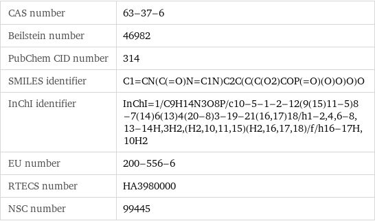 CAS number | 63-37-6 Beilstein number | 46982 PubChem CID number | 314 SMILES identifier | C1=CN(C(=O)N=C1N)C2C(C(C(O2)COP(=O)(O)O)O)O InChI identifier | InChI=1/C9H14N3O8P/c10-5-1-2-12(9(15)11-5)8-7(14)6(13)4(20-8)3-19-21(16, 17)18/h1-2, 4, 6-8, 13-14H, 3H2, (H2, 10, 11, 15)(H2, 16, 17, 18)/f/h16-17H, 10H2 EU number | 200-556-6 RTECS number | HA3980000 NSC number | 99445