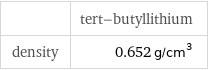  | tert-butyllithium density | 0.652 g/cm^3