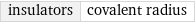 insulators | covalent radius