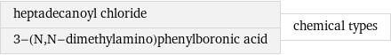 heptadecanoyl chloride 3-(N, N-dimethylamino)phenylboronic acid | chemical types