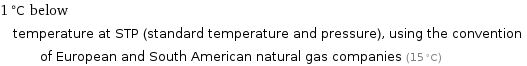 1 °C below temperature at STP (standard temperature and pressure), using the convention of European and South American natural gas companies (15 °C)
