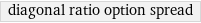 diagonal ratio option spread