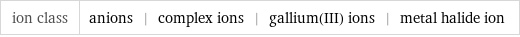 ion class | anions | complex ions | gallium(III) ions | metal halide ion