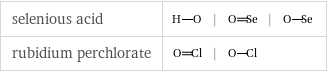 selenious acid | | |  rubidium perchlorate | |  