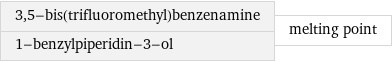 3, 5-bis(trifluoromethyl)benzenamine 1-benzylpiperidin-3-ol | melting point