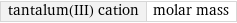 tantalum(III) cation | molar mass