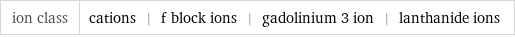 ion class | cations | f block ions | gadolinium 3 ion | lanthanide ions