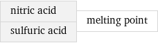 nitric acid sulfuric acid | melting point