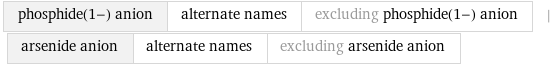 phosphide(1-) anion | alternate names | excluding phosphide(1-) anion | arsenide anion | alternate names | excluding arsenide anion