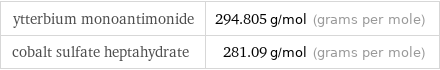 ytterbium monoantimonide | 294.805 g/mol (grams per mole) cobalt sulfate heptahydrate | 281.09 g/mol (grams per mole)