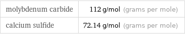 molybdenum carbide | 112 g/mol (grams per mole) calcium sulfide | 72.14 g/mol (grams per mole)