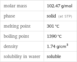 molar mass | 102.47 g/mol phase | solid (at STP) melting point | 301 °C boiling point | 1390 °C density | 1.74 g/cm^3 solubility in water | soluble