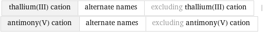 thallium(III) cation | alternate names | excluding thallium(III) cation | antimony(V) cation | alternate names | excluding antimony(V) cation