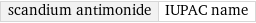 scandium antimonide | IUPAC name