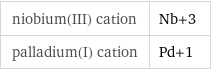 niobium(III) cation | Nb+3 palladium(I) cation | Pd+1