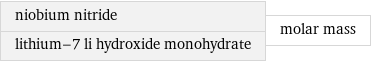 niobium nitride lithium-7 li hydroxide monohydrate | molar mass