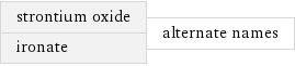 strontium oxide ironate | alternate names