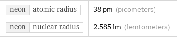 neon | atomic radius | 38 pm (picometers) neon | nuclear radius | 2.585 fm (femtometers)