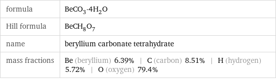 formula | BeCO_3·4H_2O Hill formula | BeCH_8O_7 name | beryllium carbonate tetrahydrate mass fractions | Be (beryllium) 6.39% | C (carbon) 8.51% | H (hydrogen) 5.72% | O (oxygen) 79.4%