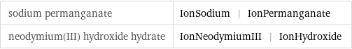 sodium permanganate | IonSodium | IonPermanganate neodymium(III) hydroxide hydrate | IonNeodymiumIII | IonHydroxide
