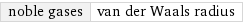 noble gases | van der Waals radius